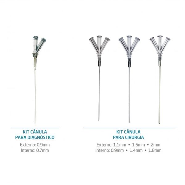 KIT CÂNULA PARA SIALOENDOSCOPIA - Image 2